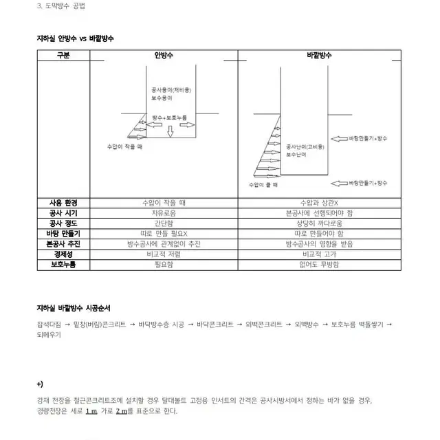 [eBook] 건축기사 실기시험 대비 기출 위주 정리본 요점정리 pdf