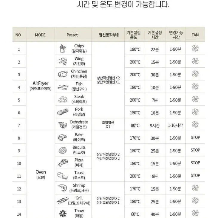 [마키나랩] 올스텐 25L 에어프라이어 오븐 크림화이트