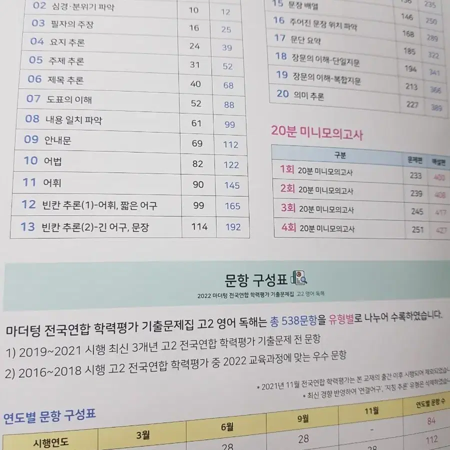 고2 마더텅 전국연합 학력평가 기출 문제집 (스프링 제본)