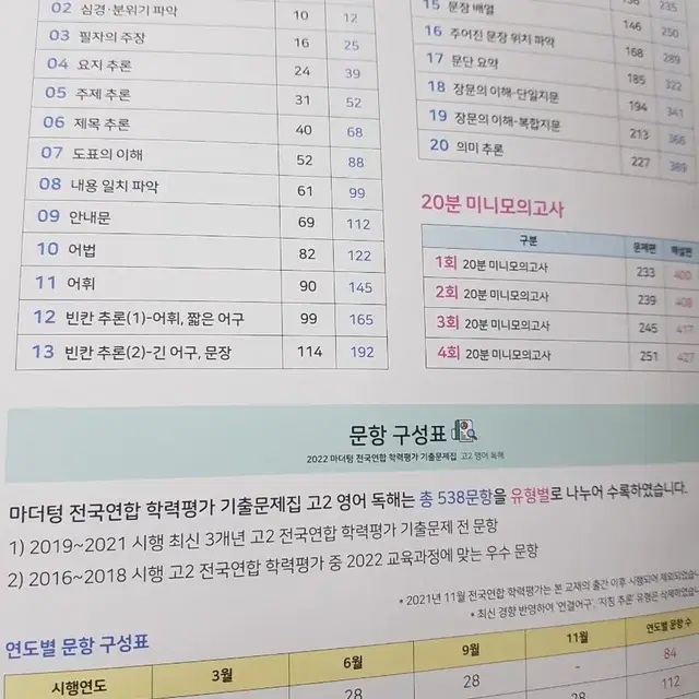 고2 마더텅 전국연합 학력평가 기출 문제집 (스프링 제본)