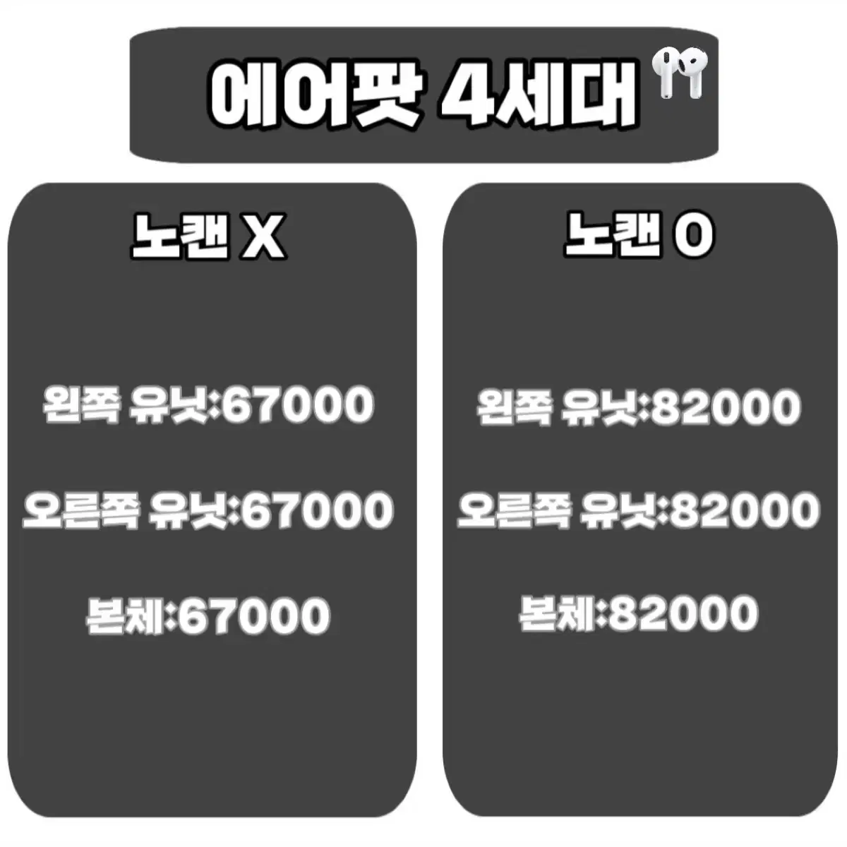 에어팟2,3,4세대 에어팟프로1,2세대 왼쪽 오른쪽 본체 판매합니다