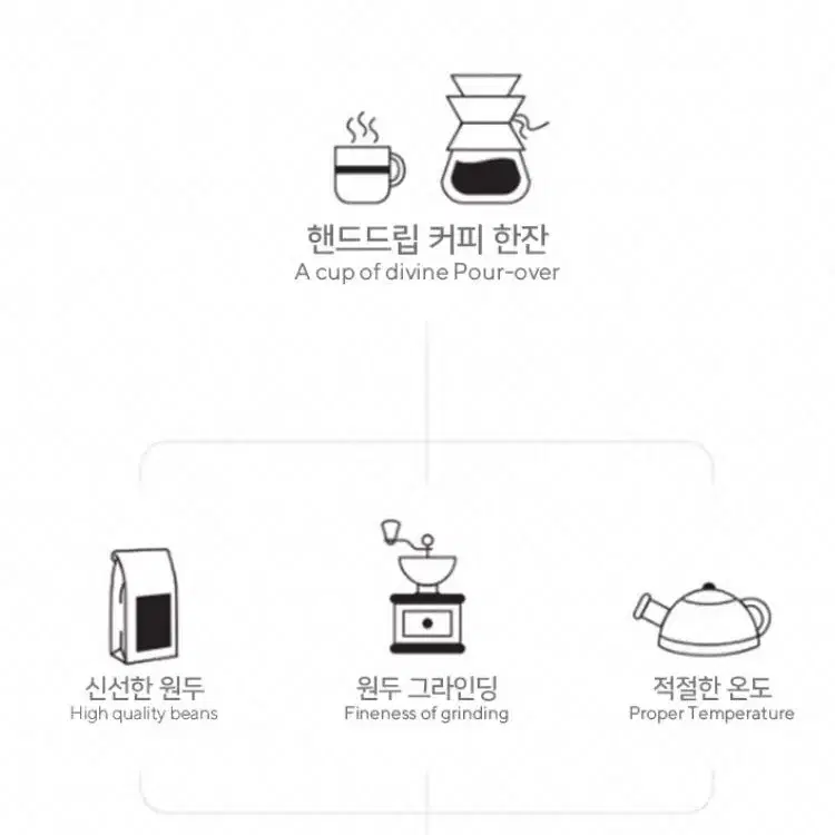 [새상품+무배] 첫사랑커피포트 핸드드립 커피 로스팅 고급 카페 일상 차