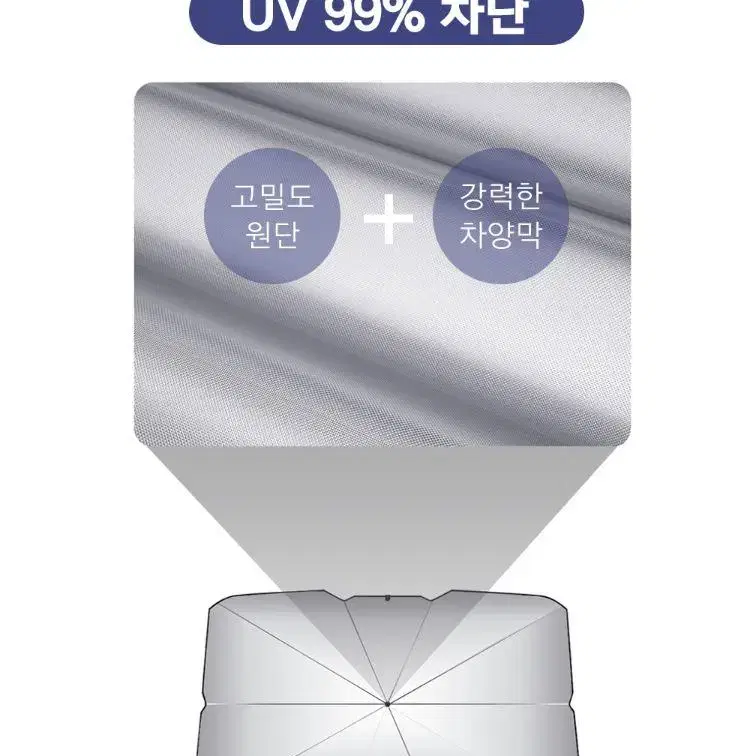 썬블럭 앞유리 UV 차단 우산형 햇빛가리개 사생활 차단 가리개 차량용품