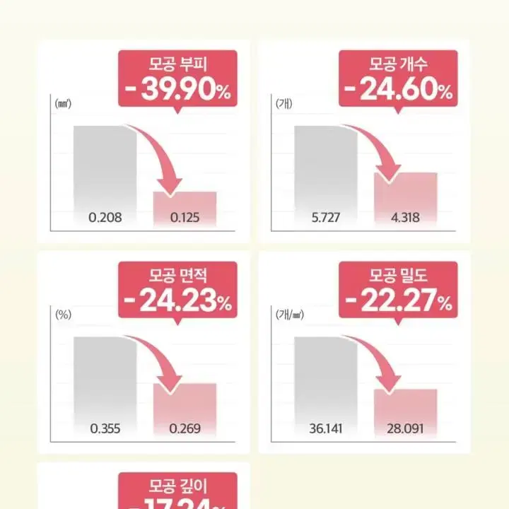 [넘버즈인] 3번 결세럼팩 1매 (새상품)