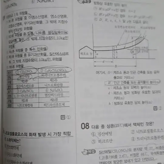 2023  위험물기능장