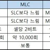 미개봉 저용량 삼성전자USB 메모리 512MB 오백메가