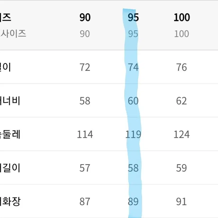 [새상품] 질스튜어트 뉴욕 모던 유틸리티 블랙 아웃포켓 유니후드자켓 95