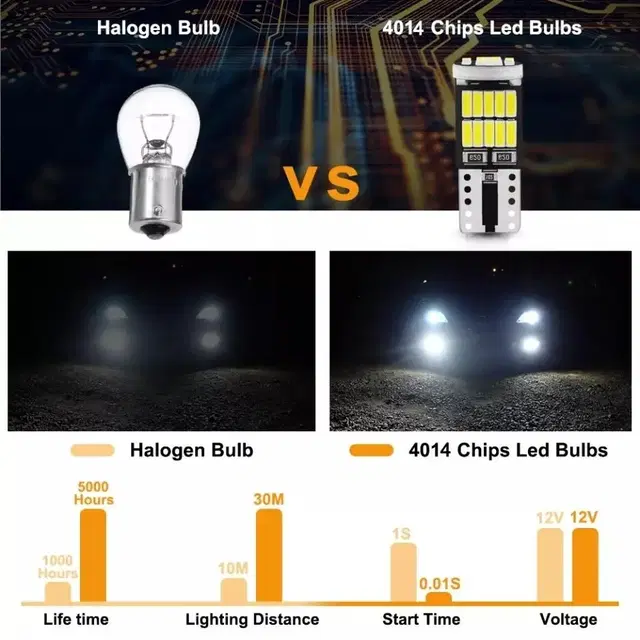 T10 LED 자동차 실내등 판매 합니다.(새상품)