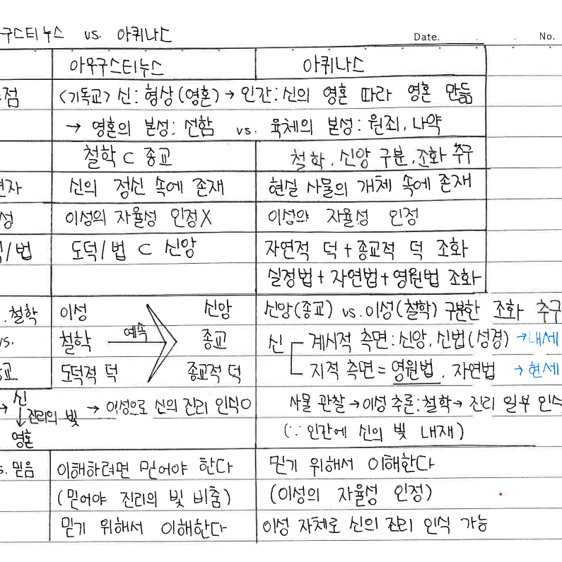 2023 수능 윤사 만점, 생윤 48 노트필기 pdf