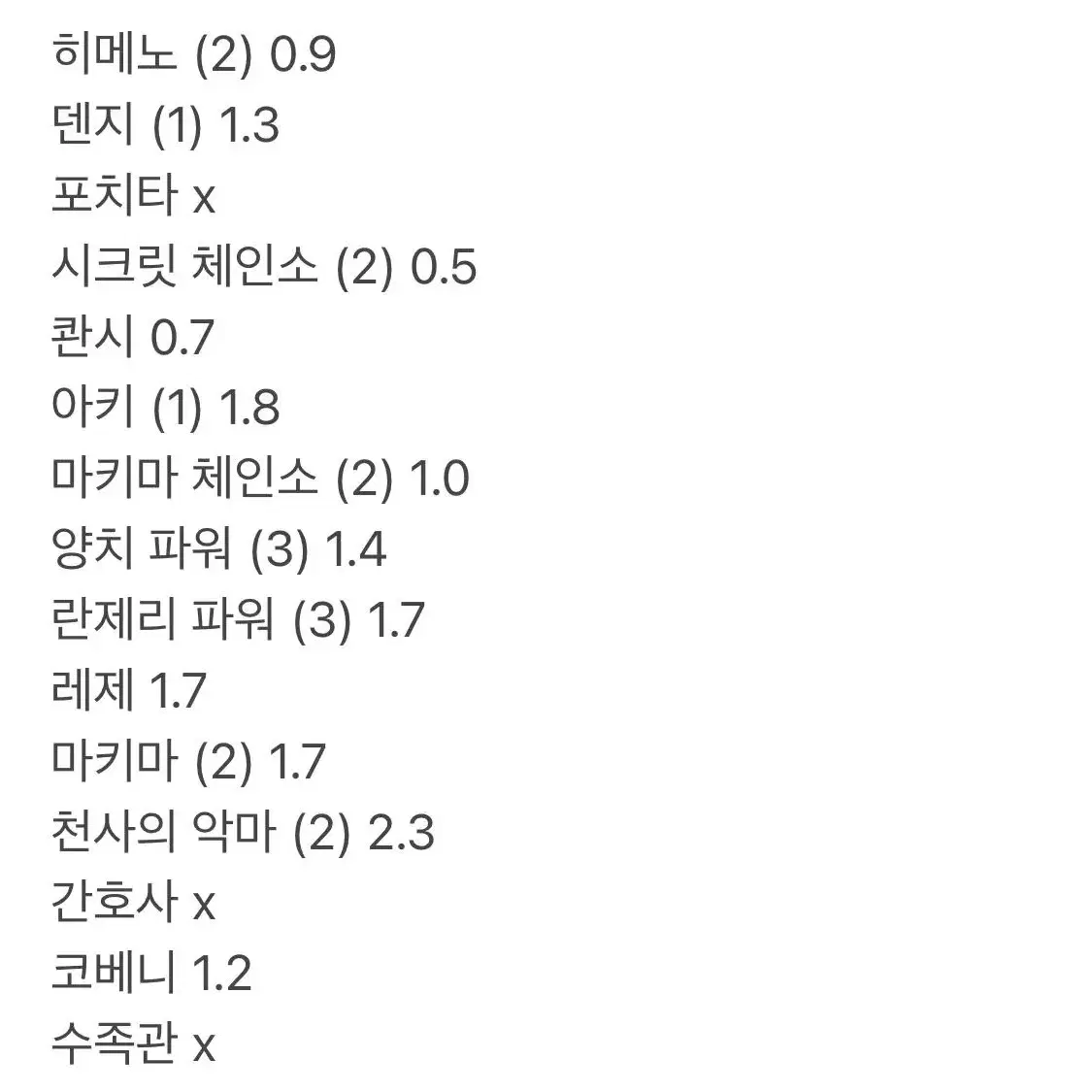 체인소맨 스테이터스 덴지 포치타 천사의 악마 란제리 파워 레제 마키마