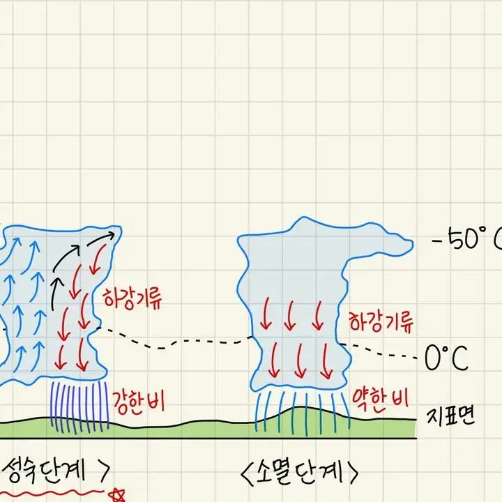 [2024] 지구과학 I 노트필기 (2023수능 1등급-47점 인증가능)