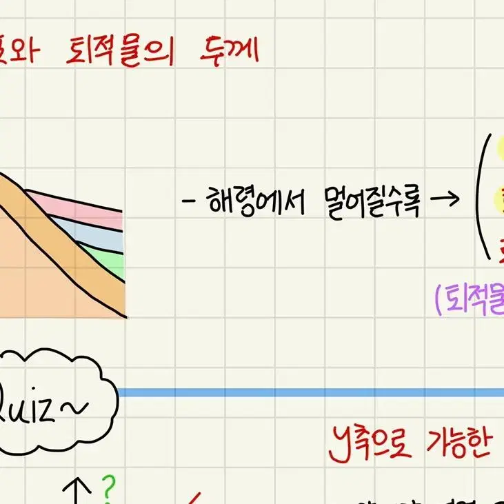 [2024] 지구과학 I 노트필기 (2023수능 1등급-47점 인증가능)