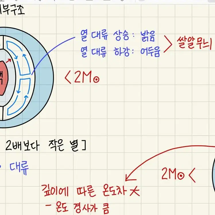 [2024] 지구과학 I 노트필기 (2023수능 1등급-47점 인증가능)