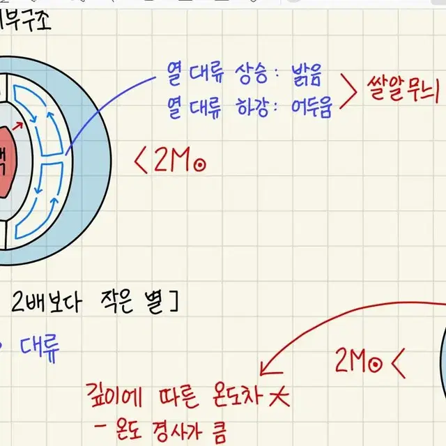 [2024] 지구과학 I 노트필기 (2023수능 1등급-47점 인증가능)