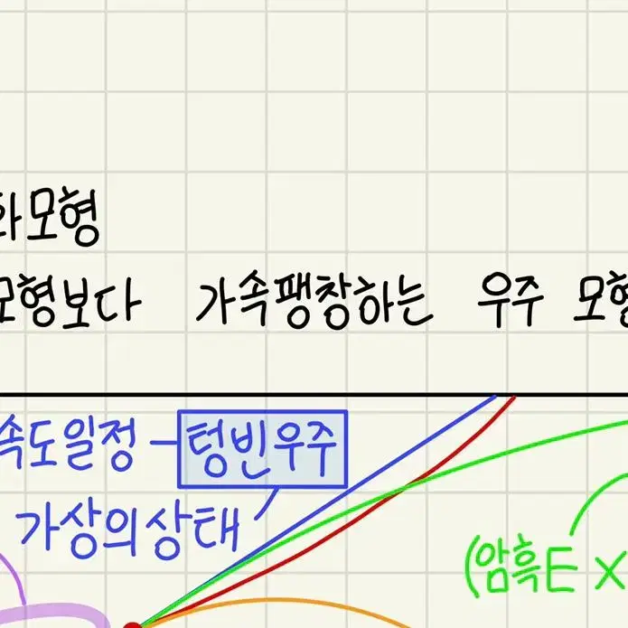 [2024] 지구과학 I 노트필기 (2023수능 1등급-47점 인증가능)