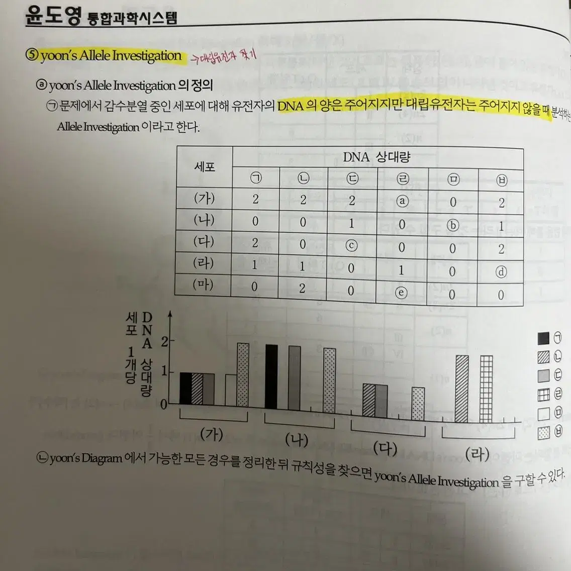 윤도영 내신대비 특강 4단원(유전) 상,하 최상상태