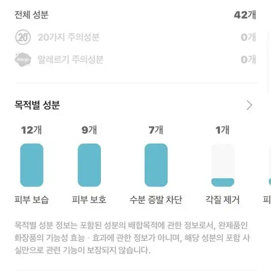 큐어세라 레스큐 커버 비비크림(파운데이션 대용, 여드름 전용, 유해성분