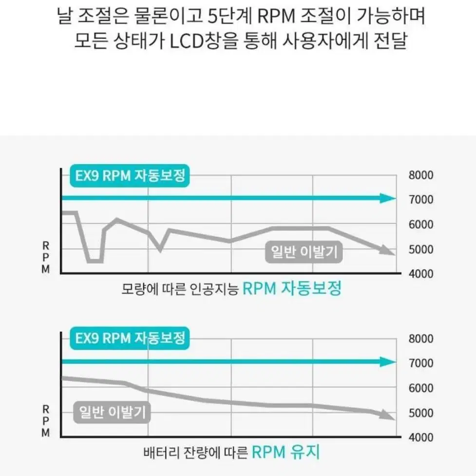 ex9바리깡 새상품 프리미엄바리깡 가격 초특가 네이버최저가