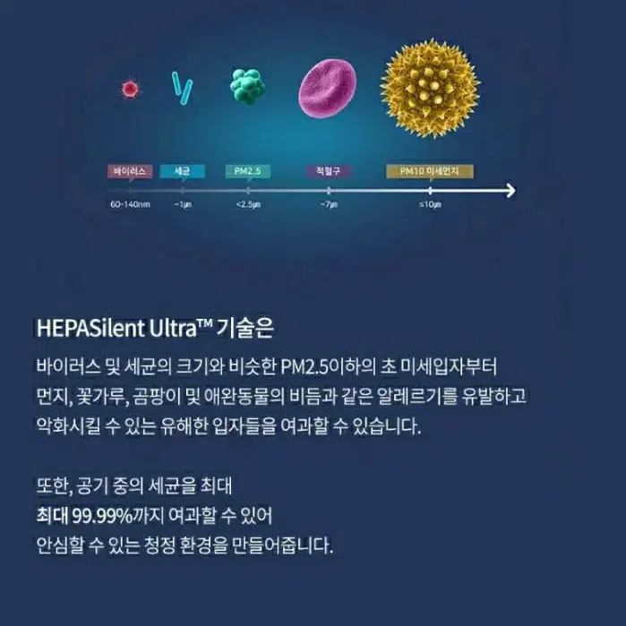 블루에어 공기청정기 헬스프로텍트 7710i