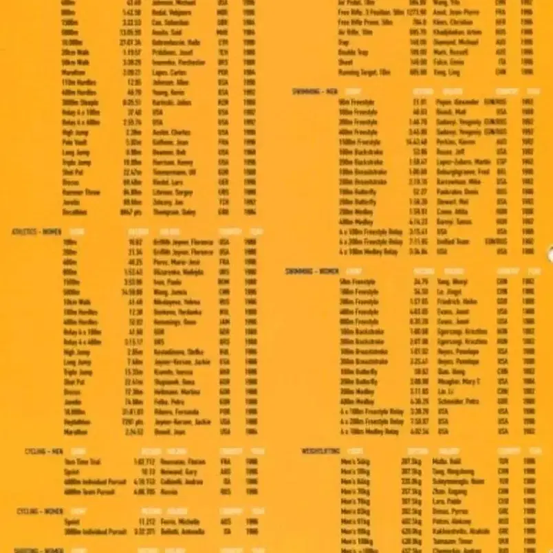 2000년 세기말 마지막올림픽 시드니올림픽 황동화28종 민트세트