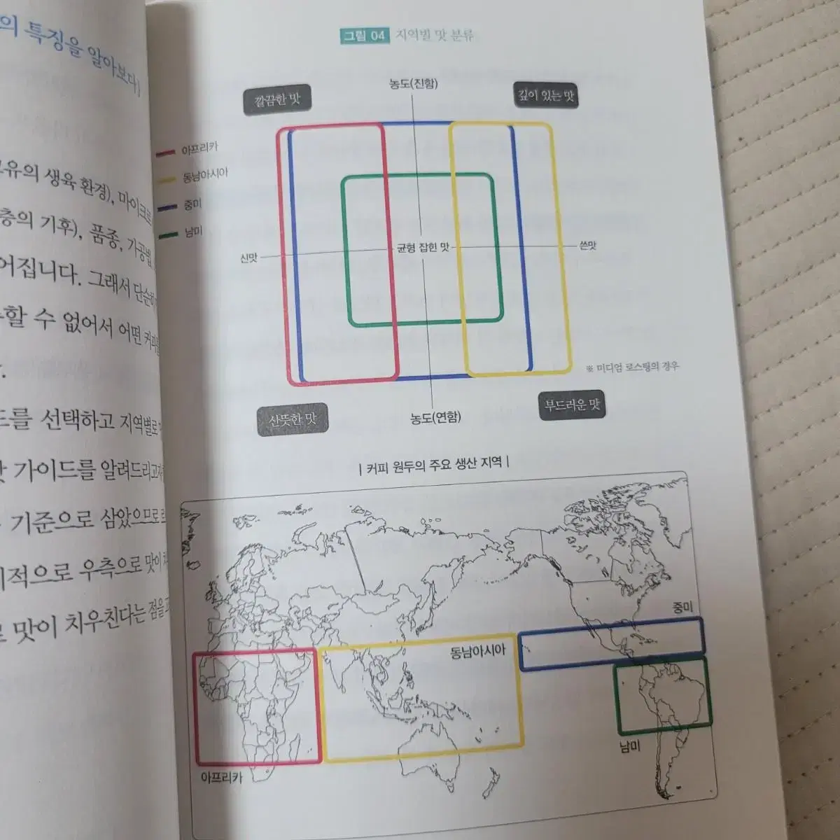 커피 도서. 세상에서 가장 맛있는 커피를 내리는 방법