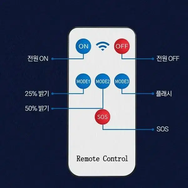 태양열 센서등  CCTV디자인 정원등