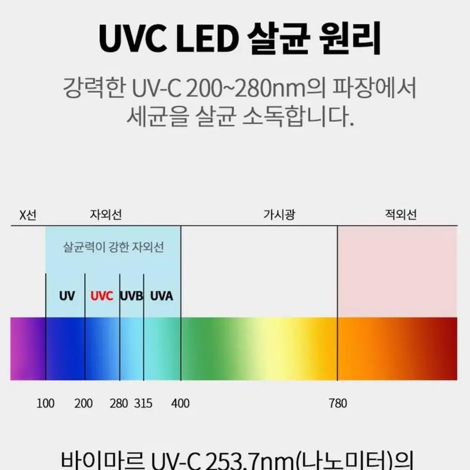 [미개봉 새제품] 바이마르 UVC 멀티 스타일러/칼소독/도마소독