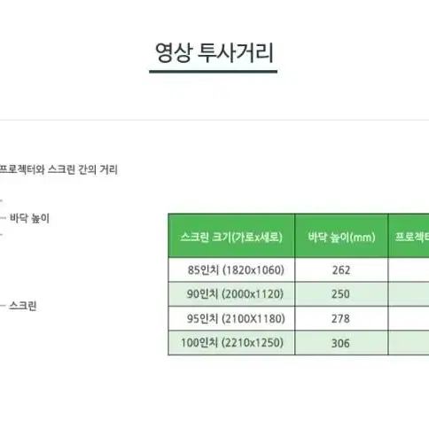 [정품새상품] 정품 NEC U321H 초단초점 빔프로젝트