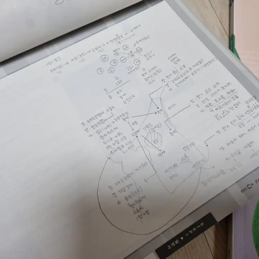 최태성 고급한국사 ebs 책