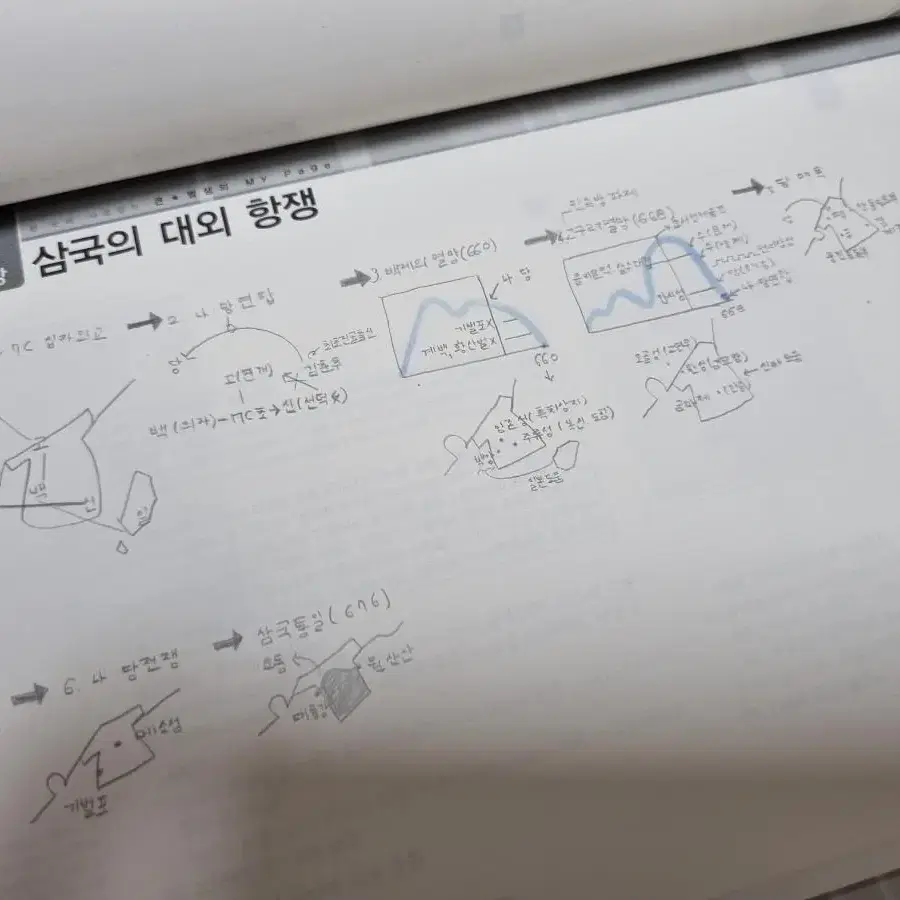 최태성 고급한국사 ebs 책