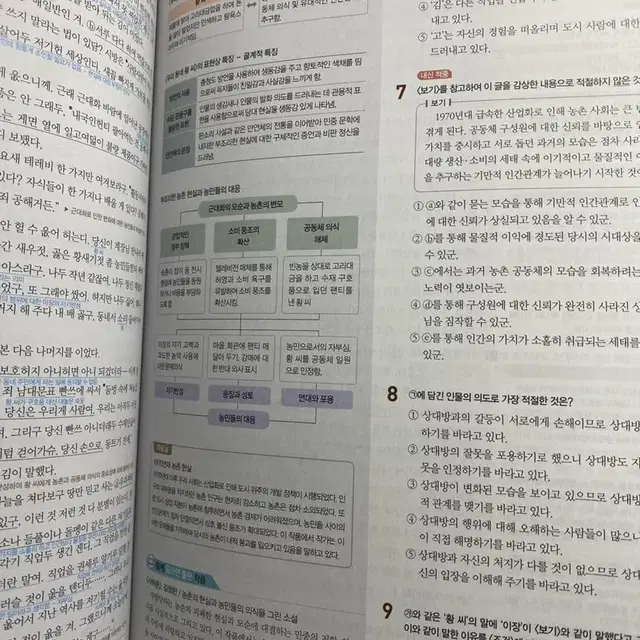 해법문학 현대시 / 현대소설