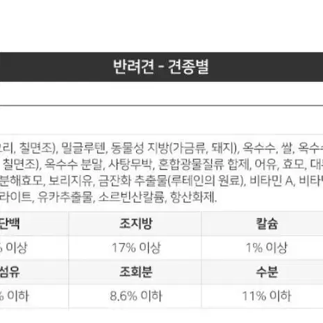 로얄캐닌 푸들 퍼피