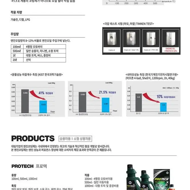 프로텍 프라임 엔진오일 첨가제 코팅제 엔진보호 오일수명연장 퍼포먼스향상