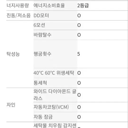 LG14KG빨간 통돌이 16만원깨끗