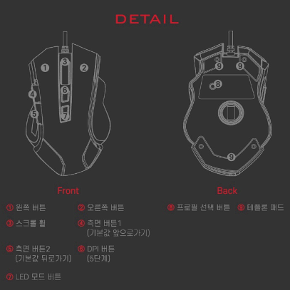 기계식 청축게이밍 키보드/마우스 세트(REDRAGON K552RGB-BA