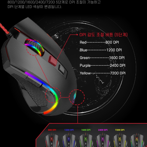 기계식 청축게이밍 키보드/마우스 세트(REDRAGON K552RGB-BA