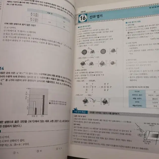 수능완성 화학1