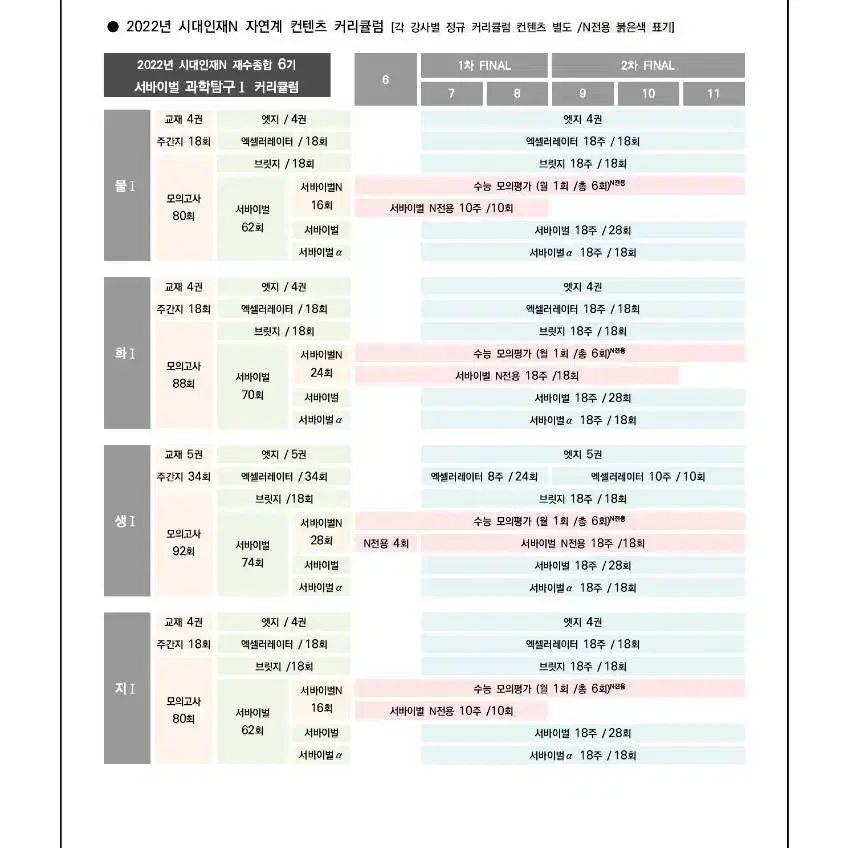 2023 시대인재 국어영어수학 서바 엑셀브릿지,물리지구과학 서바이벌,실모