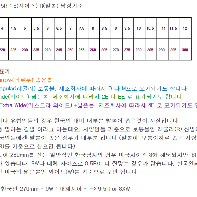 미 공군 전투화 WELLCO 박스신품 6R14999