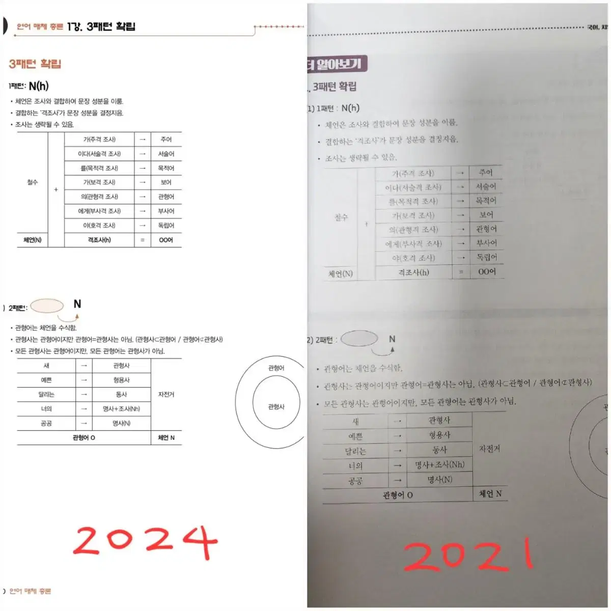 유대종 언어와 매체 총론(문법 총론) 판매 (2024겹침)