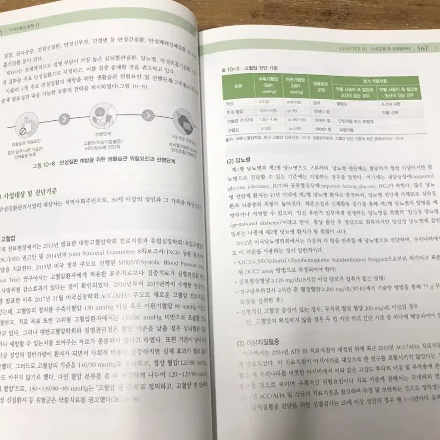 현문사 지역사회간호학 2