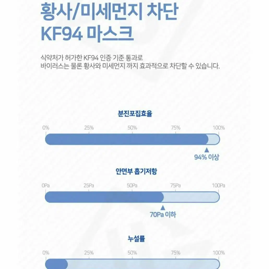 kf94마스크 대형사이즈 개별포장(50매)