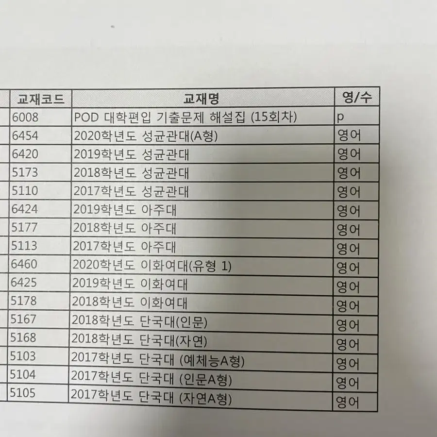 대학편입 기출문제집 + 해설지