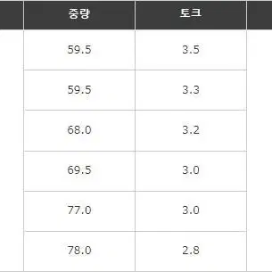 후지쿠라코리아 정품 벤투스TR 레드 6S 드라이버샤프트 우드샤프트