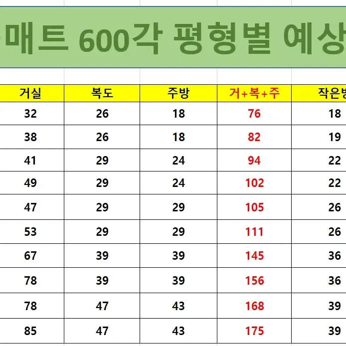 층간소음매트 최저가 시공합니다