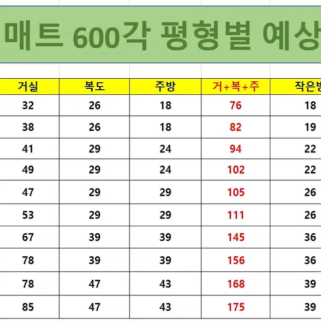 층간소음매트 최저가 시공합니다