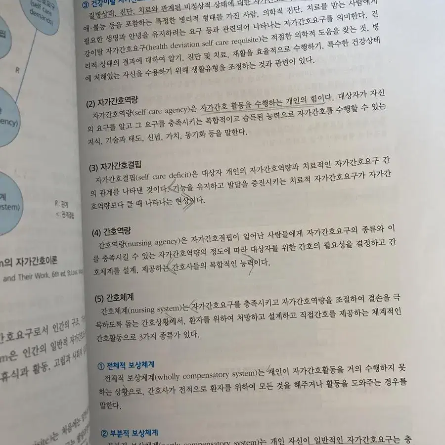 지역사회간호학 1 현문사