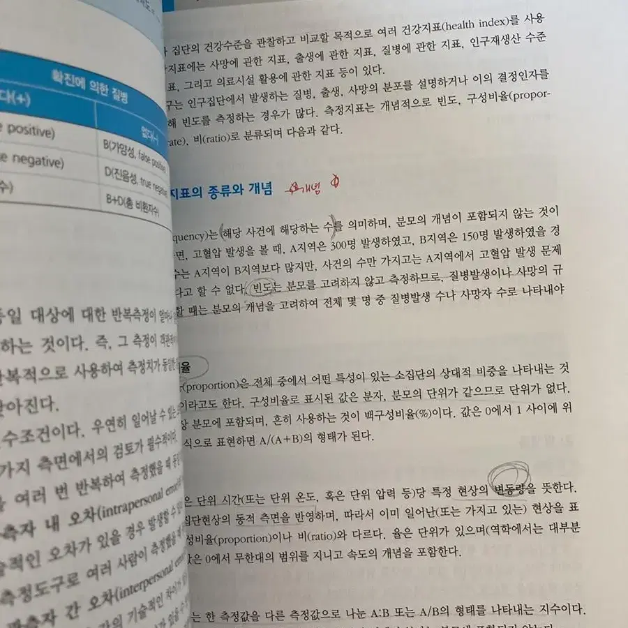 지역사회간호학 1 현문사