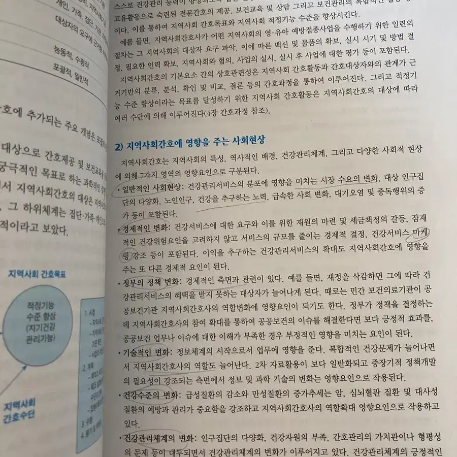 지역사회간호학 1 현문사