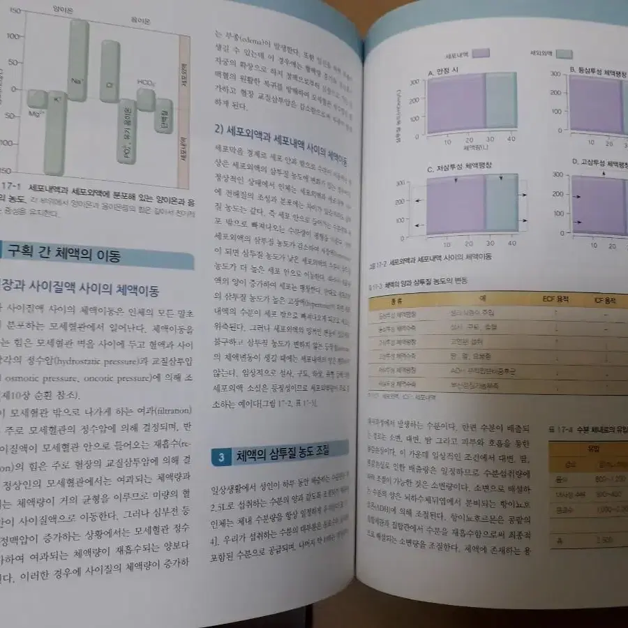 알기쉬운 인체생리학 고문사